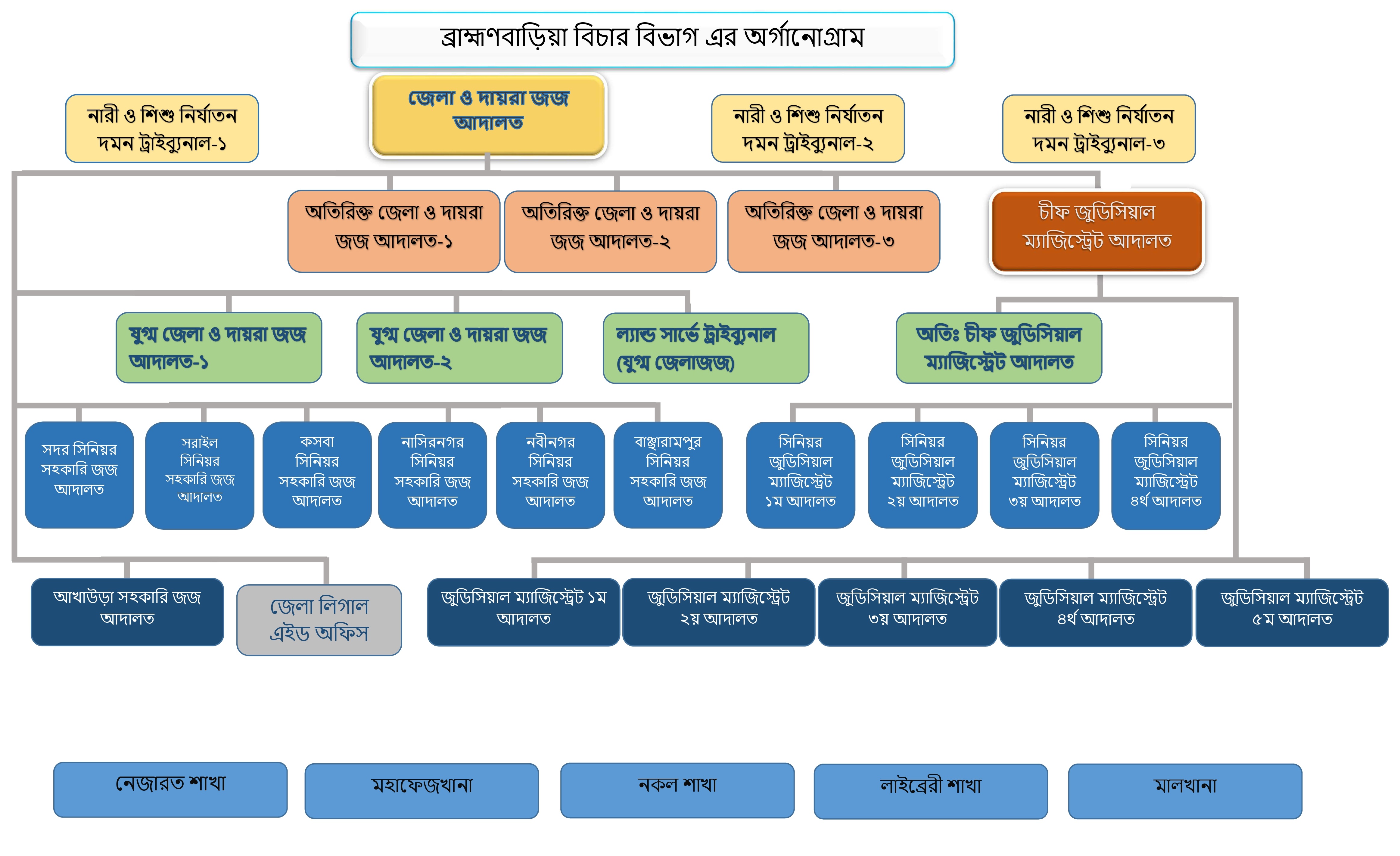 Court Structure